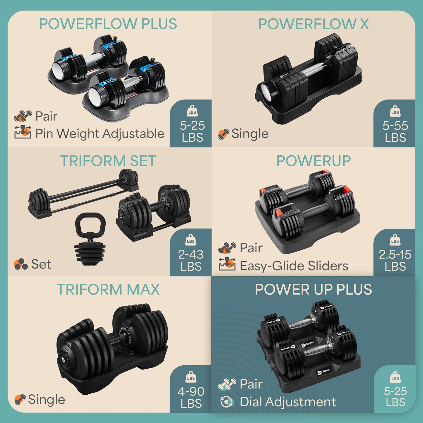 Lifepro Powerup Plus Adjustable Dumbbell Set — 5-25 lb with Twist-Select & Non-Slip Handle — Space-Saving Weights for Home Gym Strength Training
