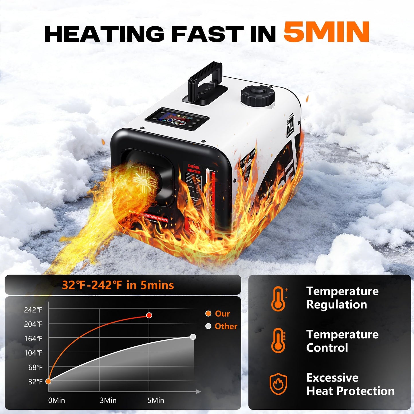 POXURIO 7L Large Diesel Heater, 8KW 240V/110V/12V/24V All in One Diesel Air Heater with LCD Switch, Remote Control, Suitable for Truck, RV, Home, Car, Campers, Boat, White(No Battery Only Tool)