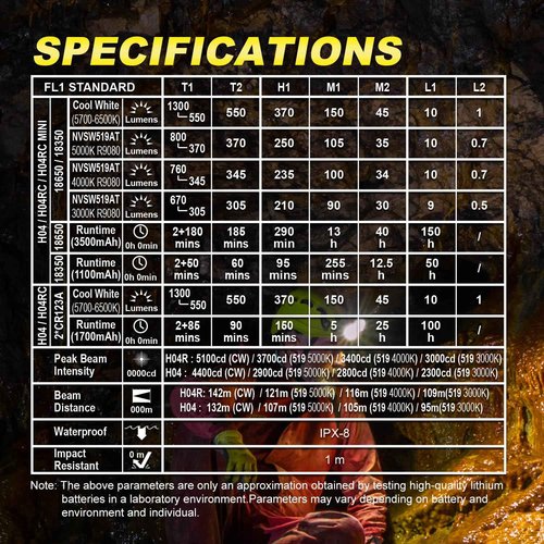 SKILHUNT H04 RC TIR USB Rechargeable Camping Headlamp Flashlight - 850 Lumen, Lightweight, Compact EDC Waterproof LED Headlight for Outdoor Sports Hands-Free (H04 RC High CRI 519A Neutral White)