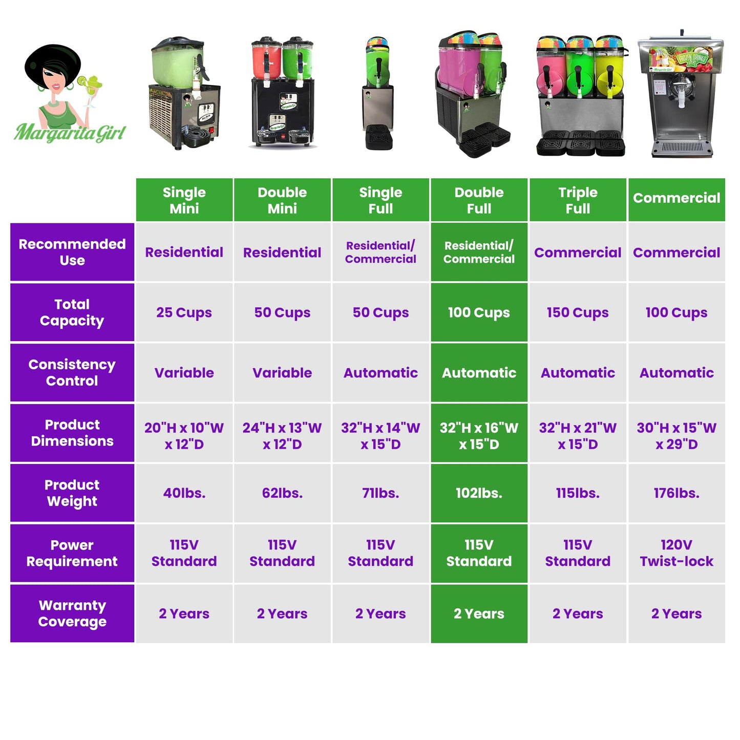 Commercial Slushie Machine - Double Slushy Maker for Margarita, Professional Frozen Drink Maker, Commercial Slushy Machine for Home Bar Restaurant Events Parties, Dual 3.2 Gallon Tanks, Makes 100 Cups