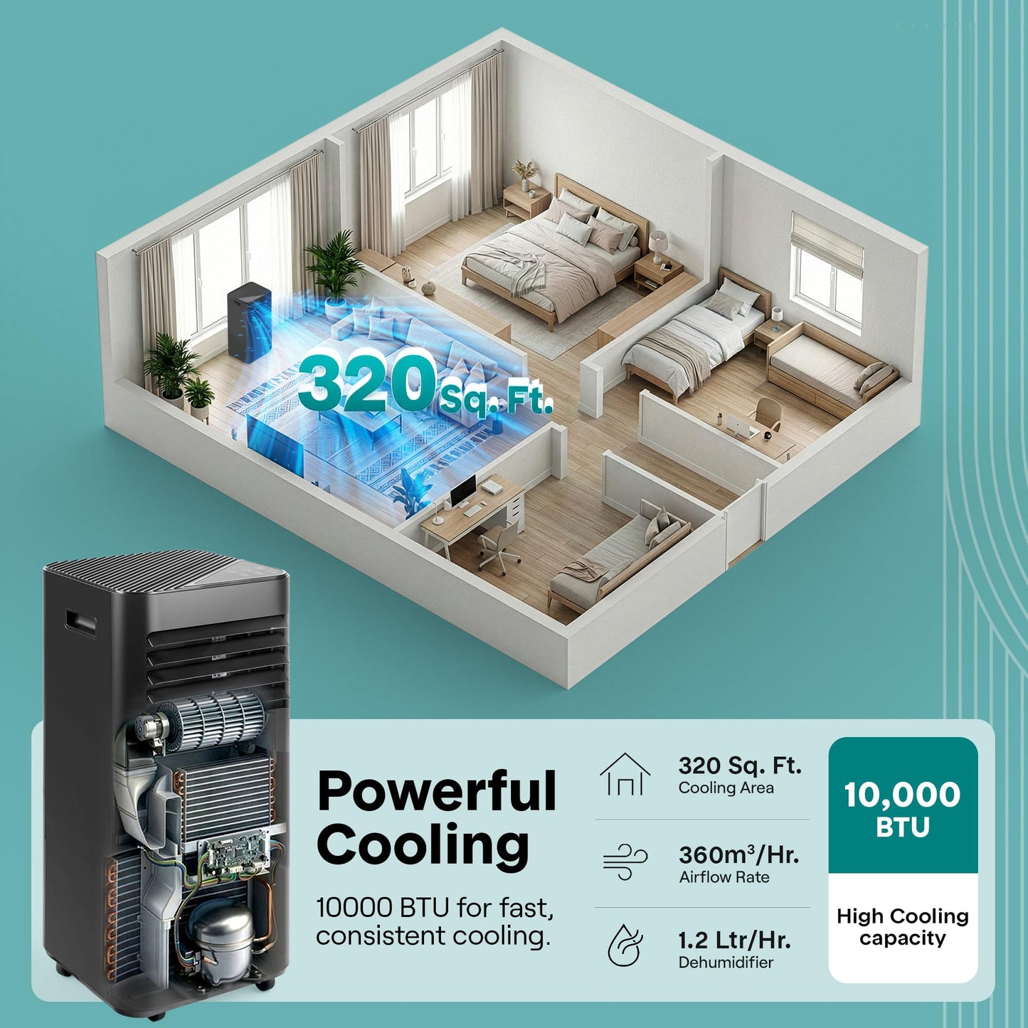 SereneLife Portable AC Unit 10000 BTU, 3-in-1 Cooling, Dehumidifier, Fan Modes, Compact Standing Air Conditioner, Energy Efficient 320 Sq. Ft. Climate Control, Universal Castors And Window Mount Kit