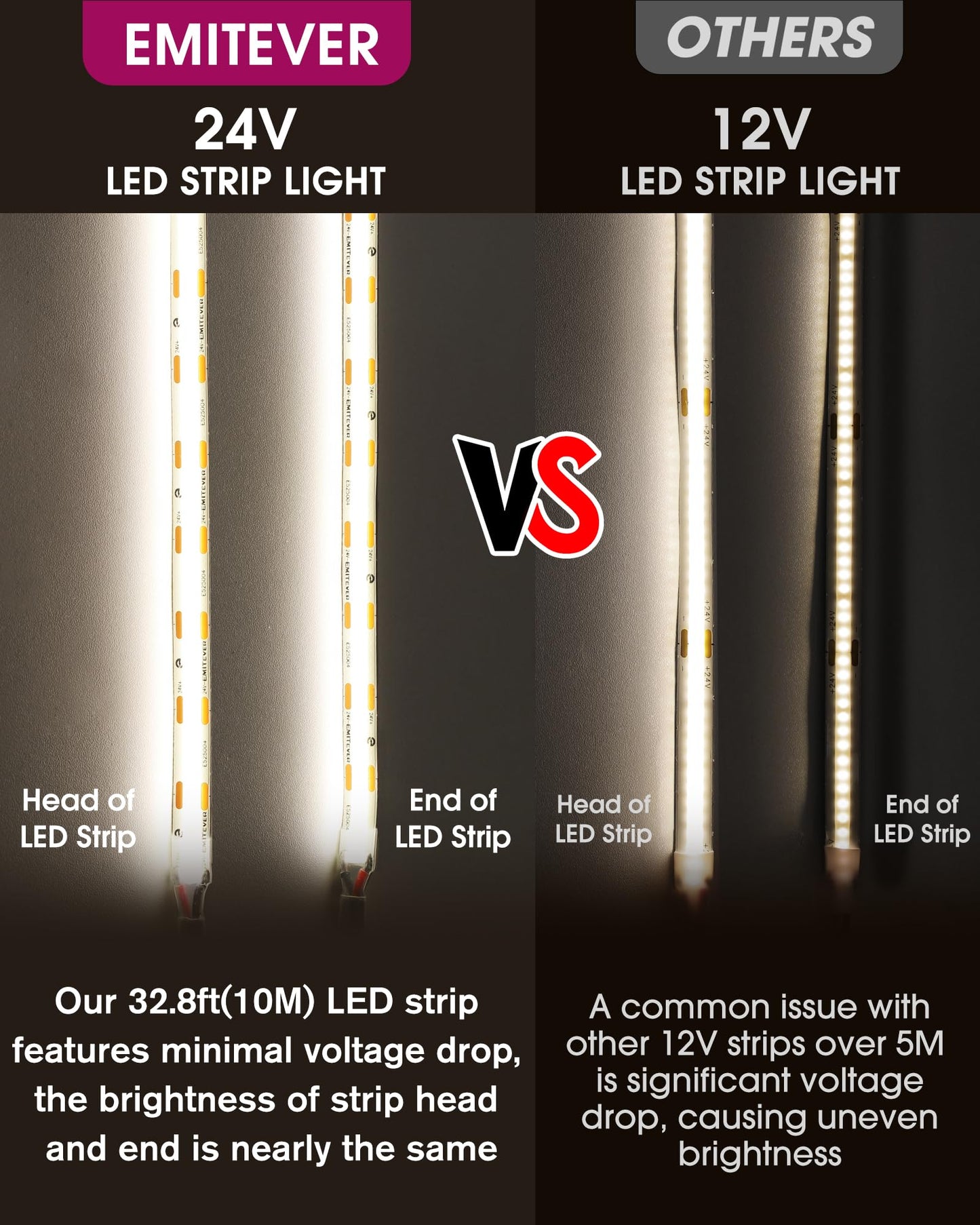 EMITEVER COB LED Strip Lights Neutral White, 4000K Tape Light Premium High Density, 24V, 300+Lumens/ft, 2400LEDs/Spool, Ra 90+, 16.4ft, 3W/ft, UL Listed 5 Year Warranty (Power Supply Sold Separately)