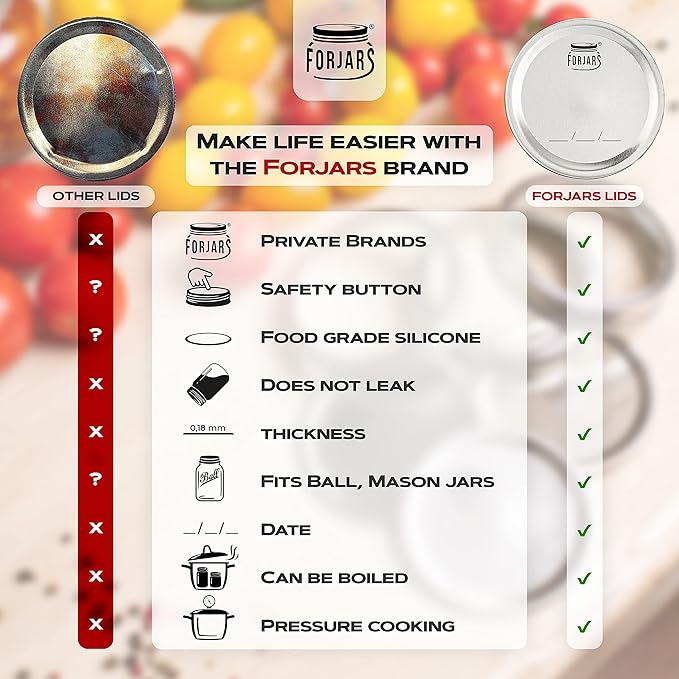 FORJARS - Wide Mouth Canning Lids, 24-Pack – Create Airtight Seals on Mason Jars to Preserve Food for Meal Prep & Emergency Food Storage – 3.4 In. Metal Lids with Silicone Seals – Canning Supplies