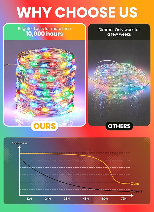 Minetom Fairy Lights with Remote, 66 Feet 200 Led Firefly String Lights Plug in for Bedroom Home Wall Ceiling Christmas Tree Wreath Craft Wedding Party Indoor Outdoor Decoration, Multicolor