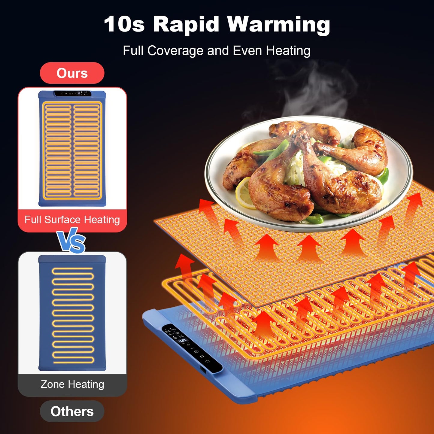 Food Warming Mat 25.2" x 14.96",Electric Warming Tray for Fast Heating | Foldable Warming Mat for Food with Adjustable Temperature Control & Timer, Raised Feet for Family Gatherings & Daily Use
