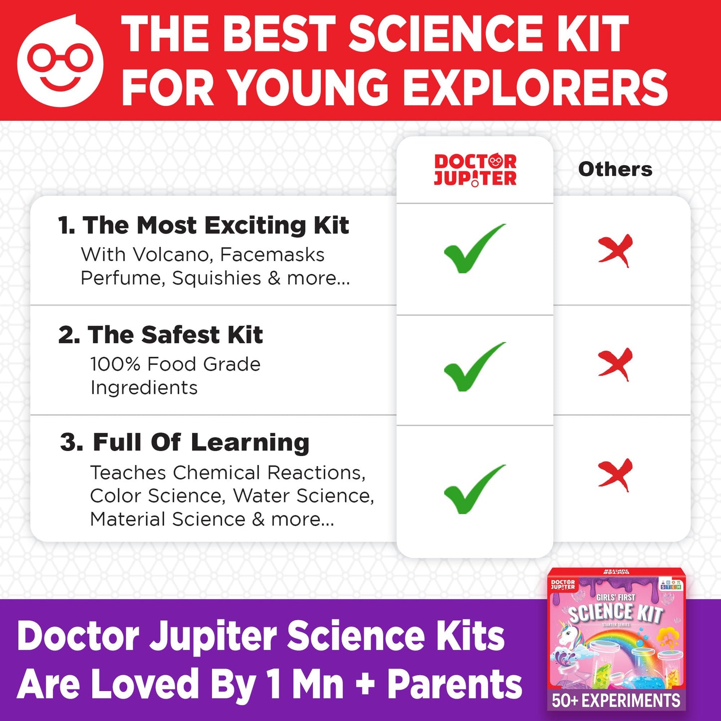 Doctor Jupiter Girls’ First Science Kit, Chemistry Set for Kids Ages 4-5-6-7-8 | Birthday Gift Ideas for 4+ Year Old Girls | STEM Toy Kit with 50+ Experiments | Learning & Educational Projects