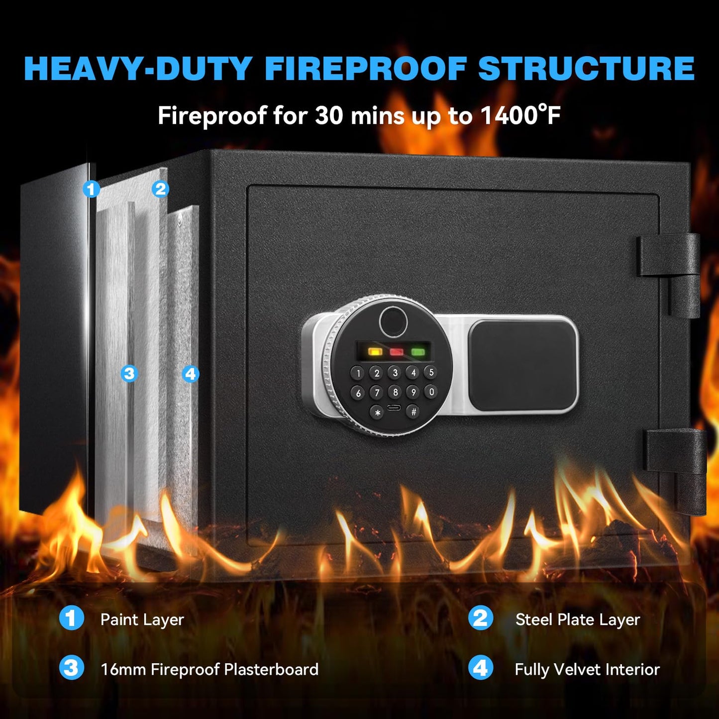 Fdsutvit 2.0 Cu Ft Fireproof Safe for Home, Safe Box with Biometric Fingerprint Lock, Digital Keypad, Removable Shelf & Keys, Home and Office Use Document Box