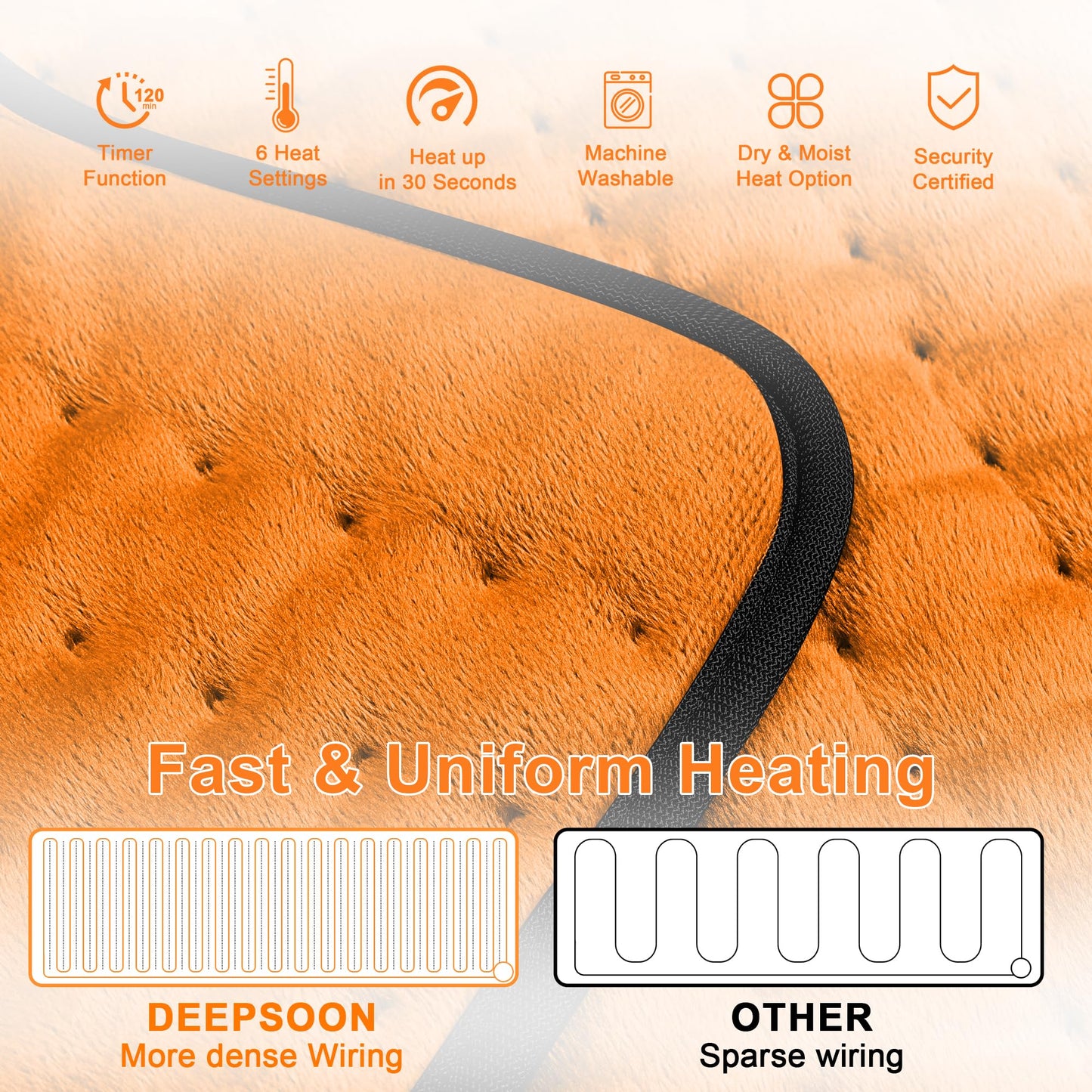 Deepsoon Heating Pad,Electric Heating Pads for Back,Neck,Abdomen,Moist Heating Pad for Shoulder,Knee,Arms,Legs,Dry/Moist Heat & Auto Shut Off,Christmas Gifts for Men and Women,Orange Black,33x17 Inch