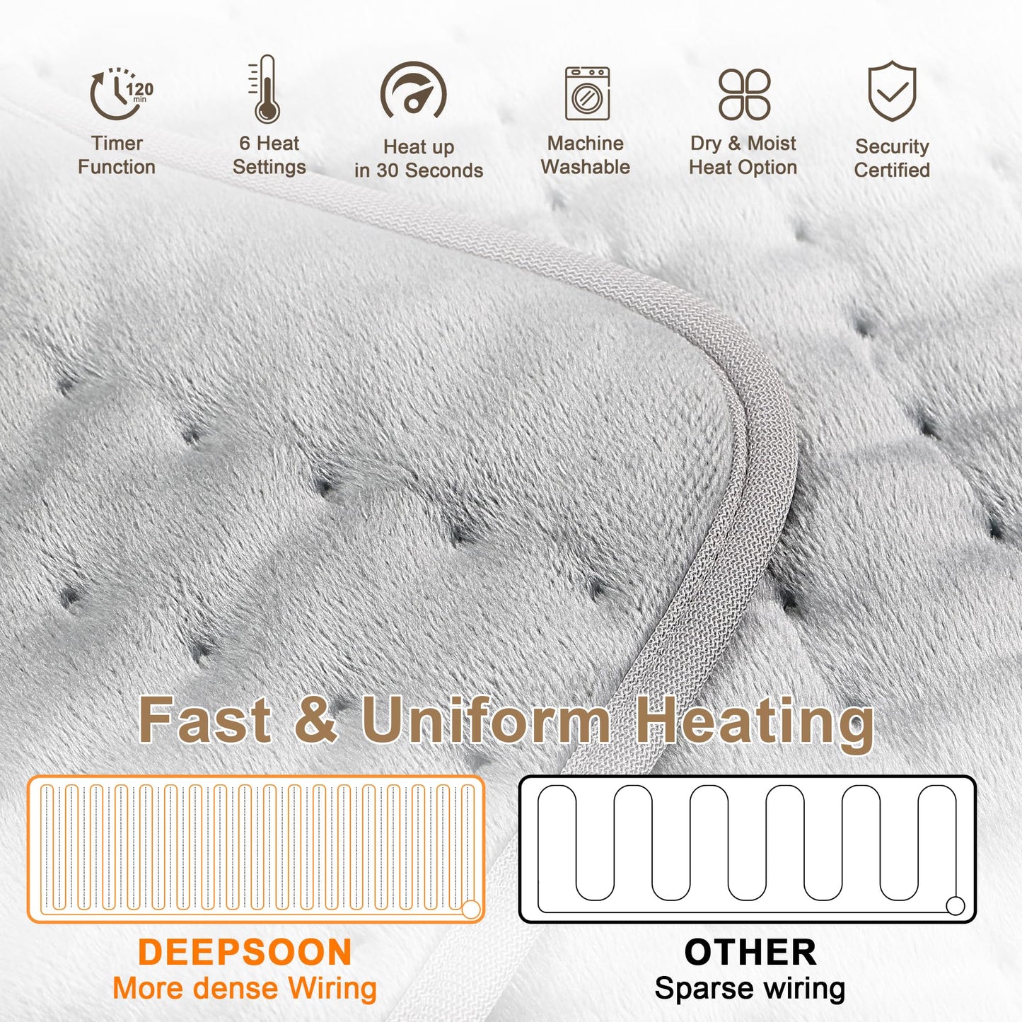 Deepsoon Heating Pad,Electric Heating Pads for Back,Neck,Abdomen,Moist Heating Pad for Shoulder,Knee,Arms,Legs,Dry/Moist Heat & Auto Shut Off,Christmas Gifts for Men and Women,Light Gray,24x20 Inch