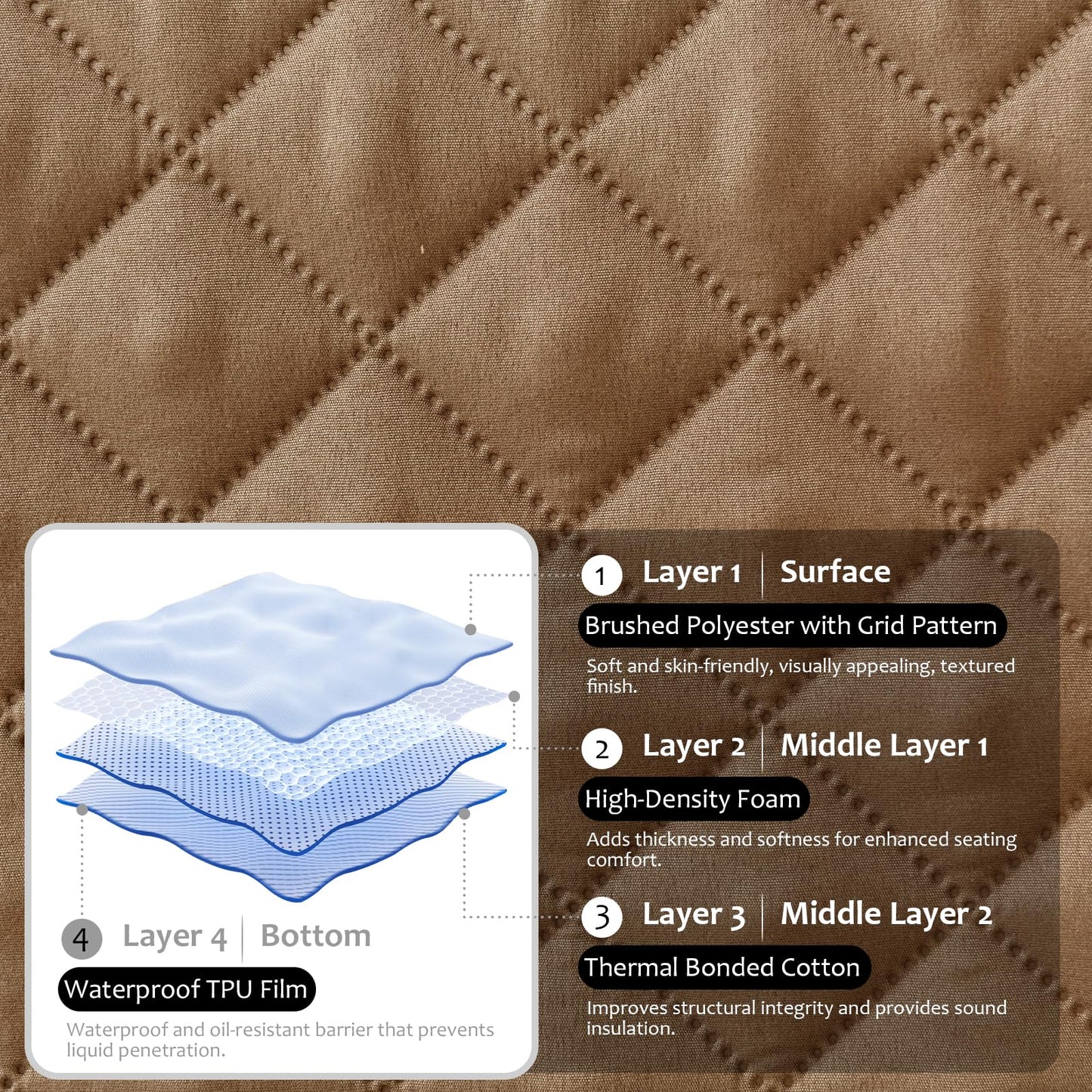 ROFASVCO Waterproof Sectional Couch Covers L Shape Sectional Sofa Covers for Pets Washable Non-Slip 6PCS U Shaped Sofa Slipcovers Dog Couch Cover Corner Furniture Protector (XX-Large, Dark Coffee)