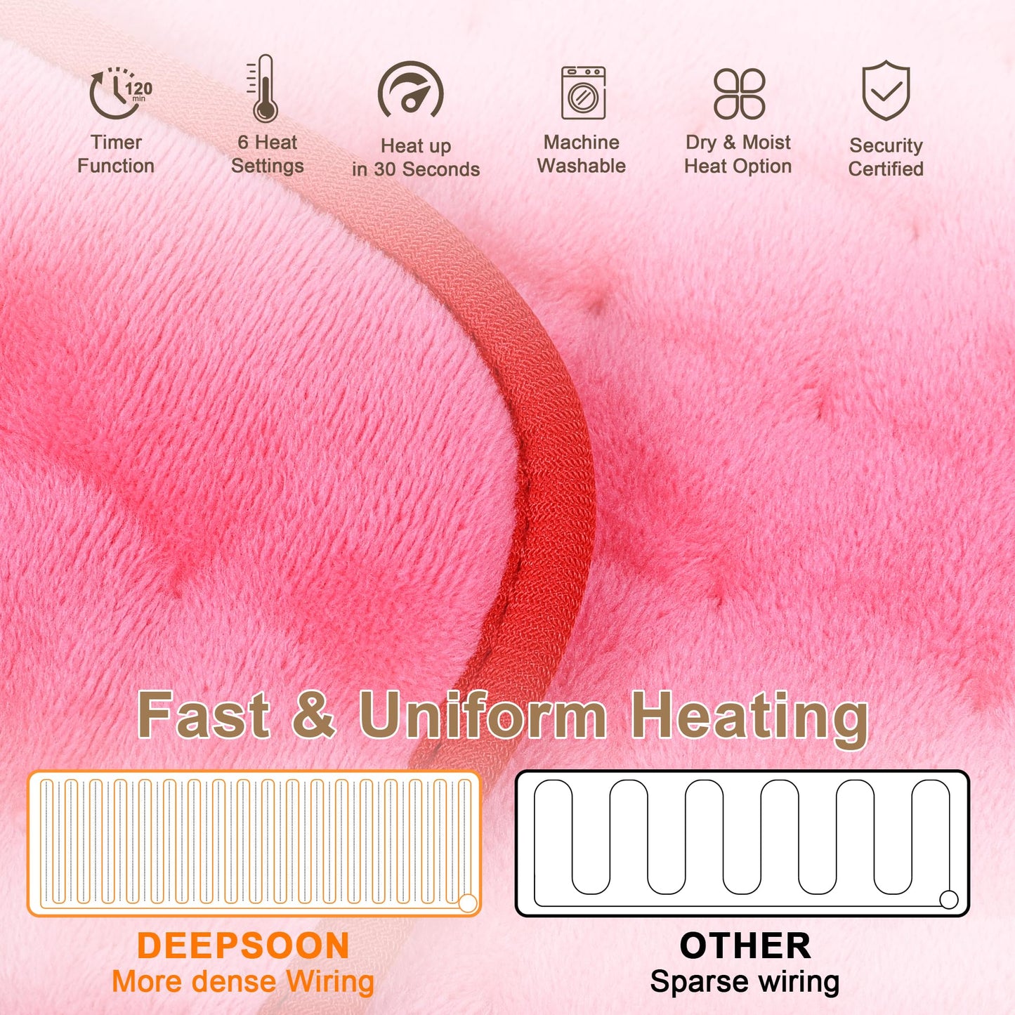 Deepsoon Heating Pad,Electric Heating Pads for Back,Neck,Abdomen,Moist Heating Pad for Shoulder,Knee,Arms,Legs,Dry/Moist Heat & Auto Shut Off,Christmas Gifts for Men and Women,Fuchsia,24x20 Inch