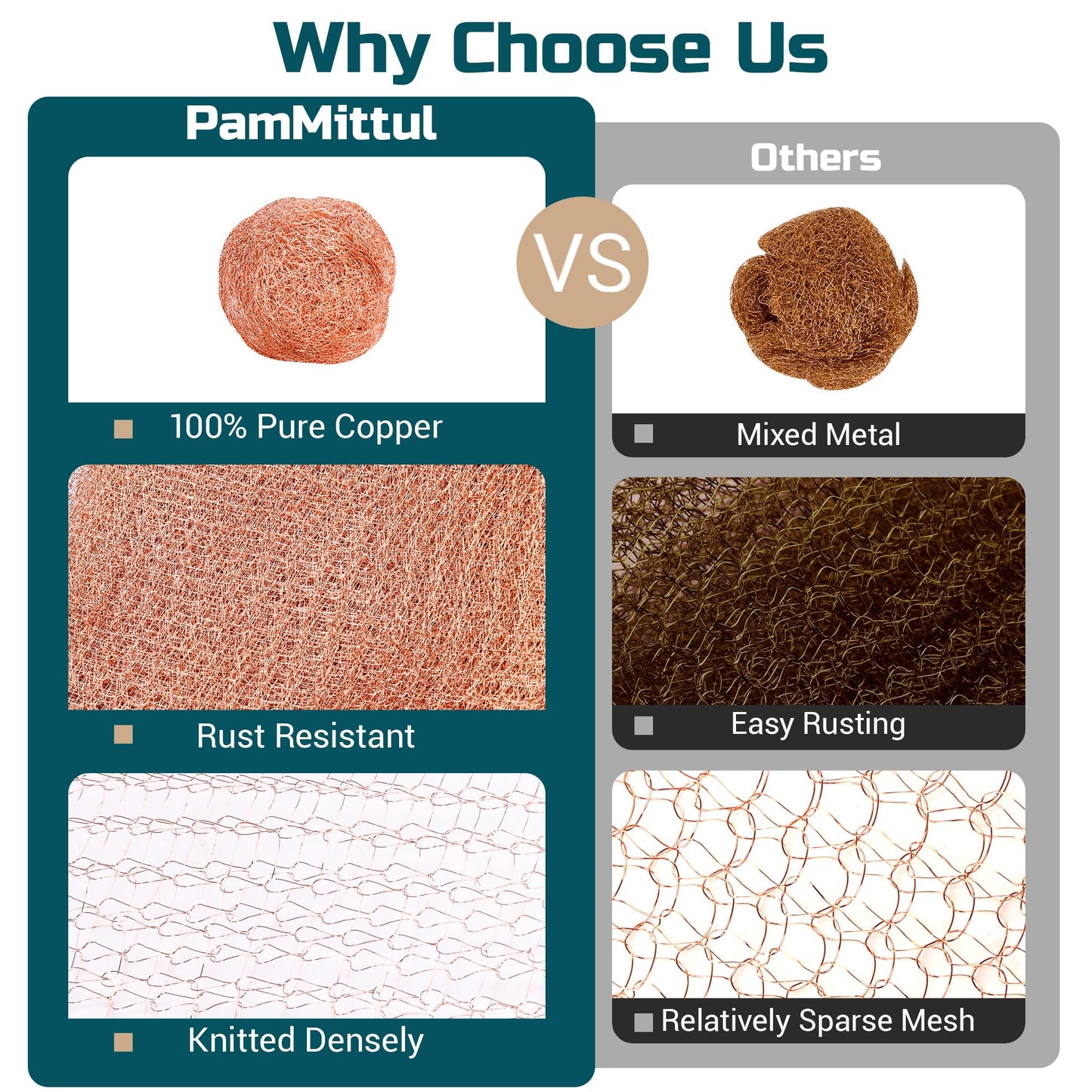 PamMittul Copper Mesh Rodent Control, 4in x 30ft Rustproof Pure Copper Mesh Roll for Slug Snail Mice Control, Ideal for Blocking Holes in Walls Vents, Plus Packing Tool for Easy Installation