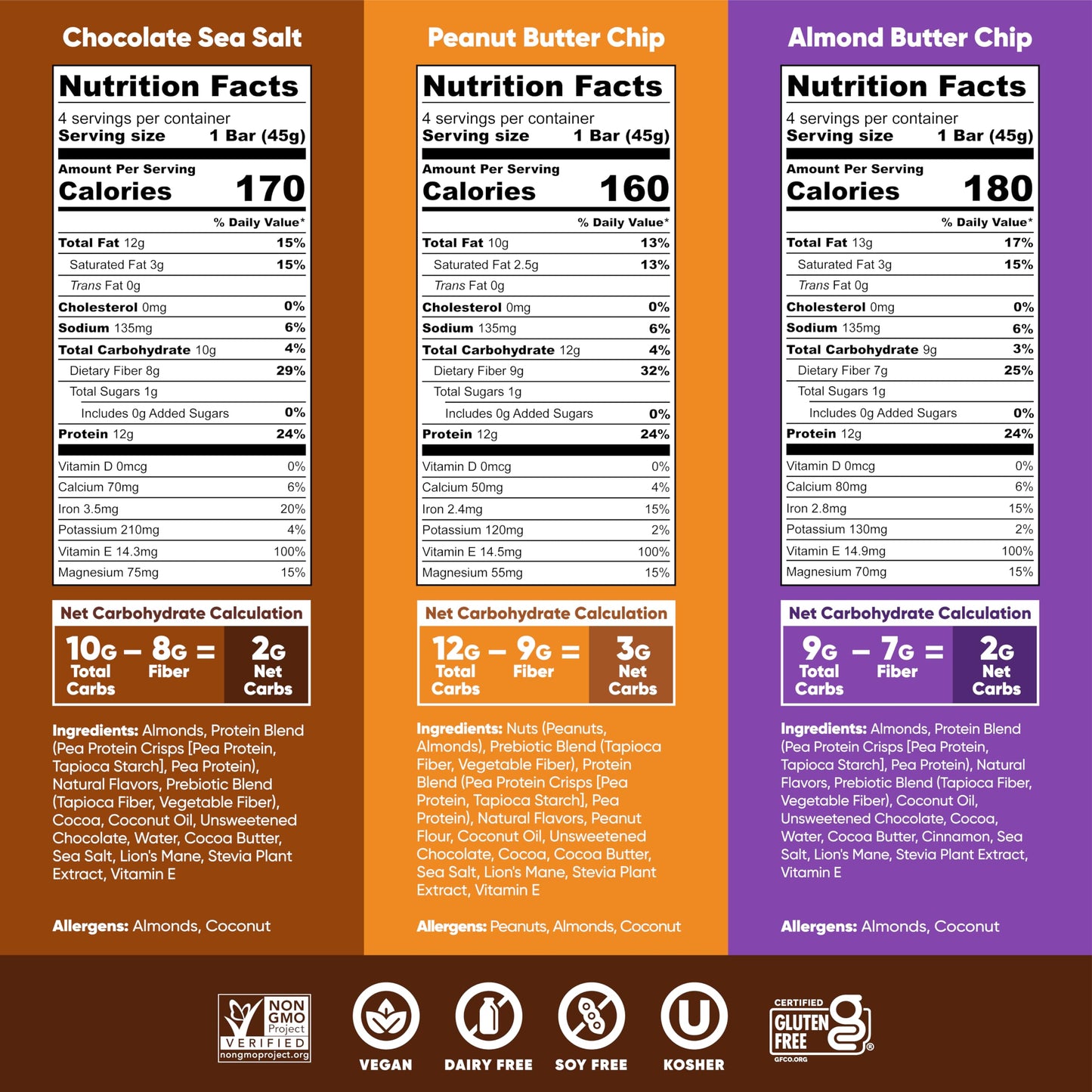 IQBAR Brain and Body Plant Protein Bars - Chocolate Lovers Variety - 12-Count Low Carb - Gluten Free, High Fiber, Vegan Snacks - Low Sugar Meal Replacement