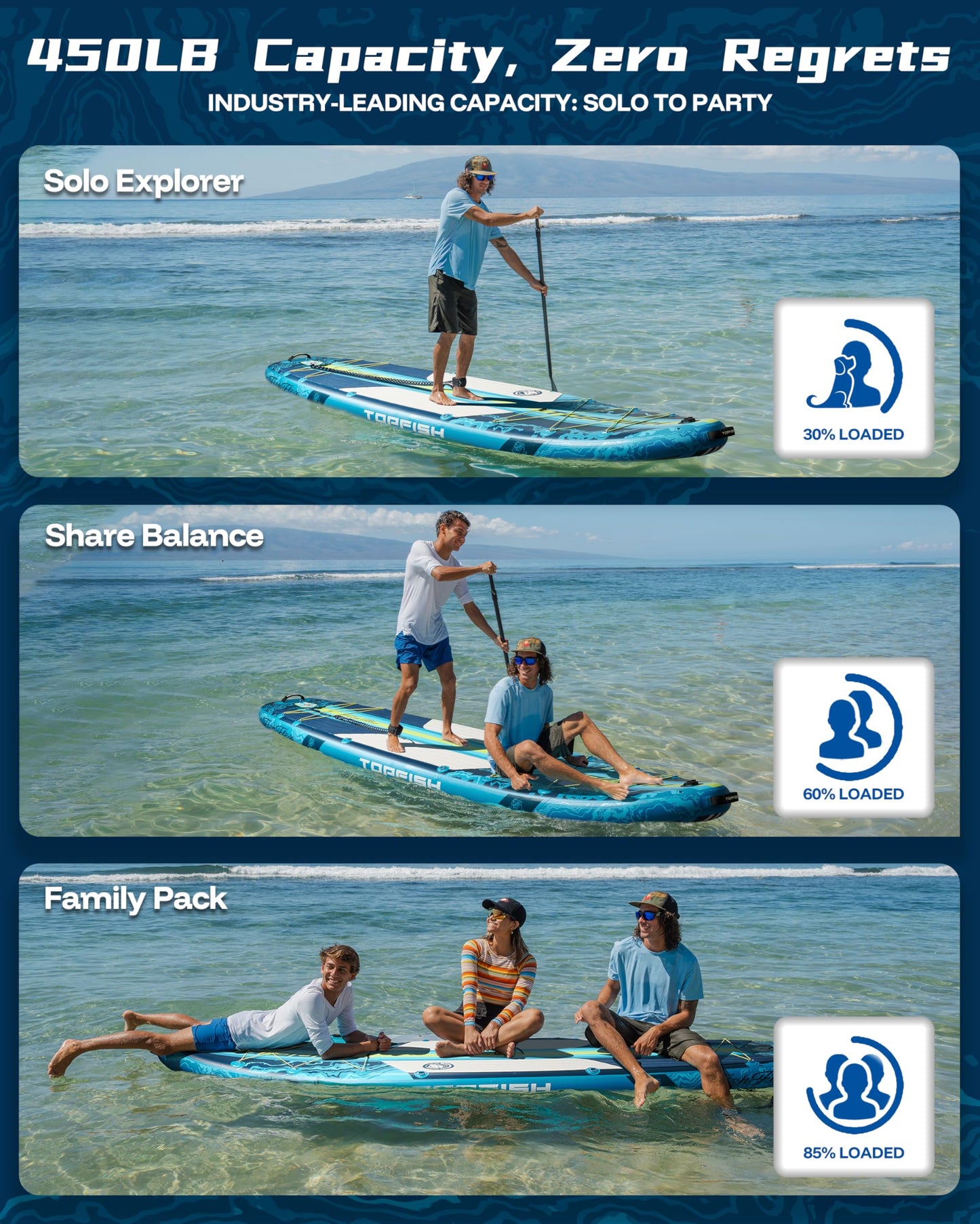 Topfish 11'6x35'' Extra Wide Inflatable Paddle Boards, Ultra-Stable High Capacity SUP of 450lb/3People, Stand Up Paddle Board for Adults w/Camera Mount, 9Accessories Kit, Shoulder Strap, 100L Backpack
