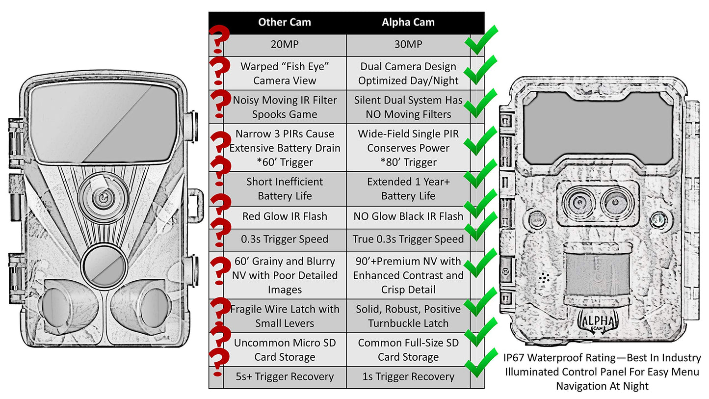 Alpha Cam No Glow Dual Lens Outdoor Hunting Trail Camera 30Mp 1080P 30Fps Ip67 Waterproof Scouting Cam With Ultra Fast Motion Tr