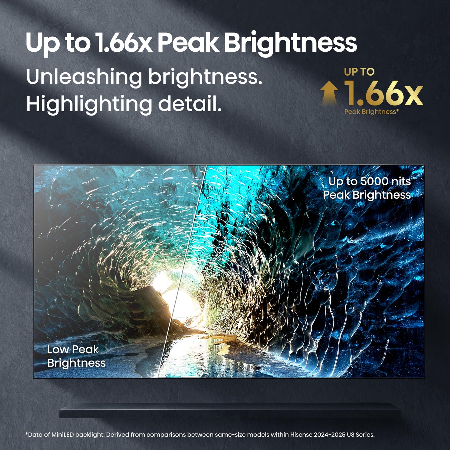 Hisense 75" U8 Series ULED Mini-LED 4K UHD Smart Google TV (75U8QG) - QLED, Native 165Hz, VRR 288, Up to LD5600, 5000 Nits, HDR10+, Dolby Vision IQ · Atmos, IMAX Enhanced, 4.1.2 Ch Audio