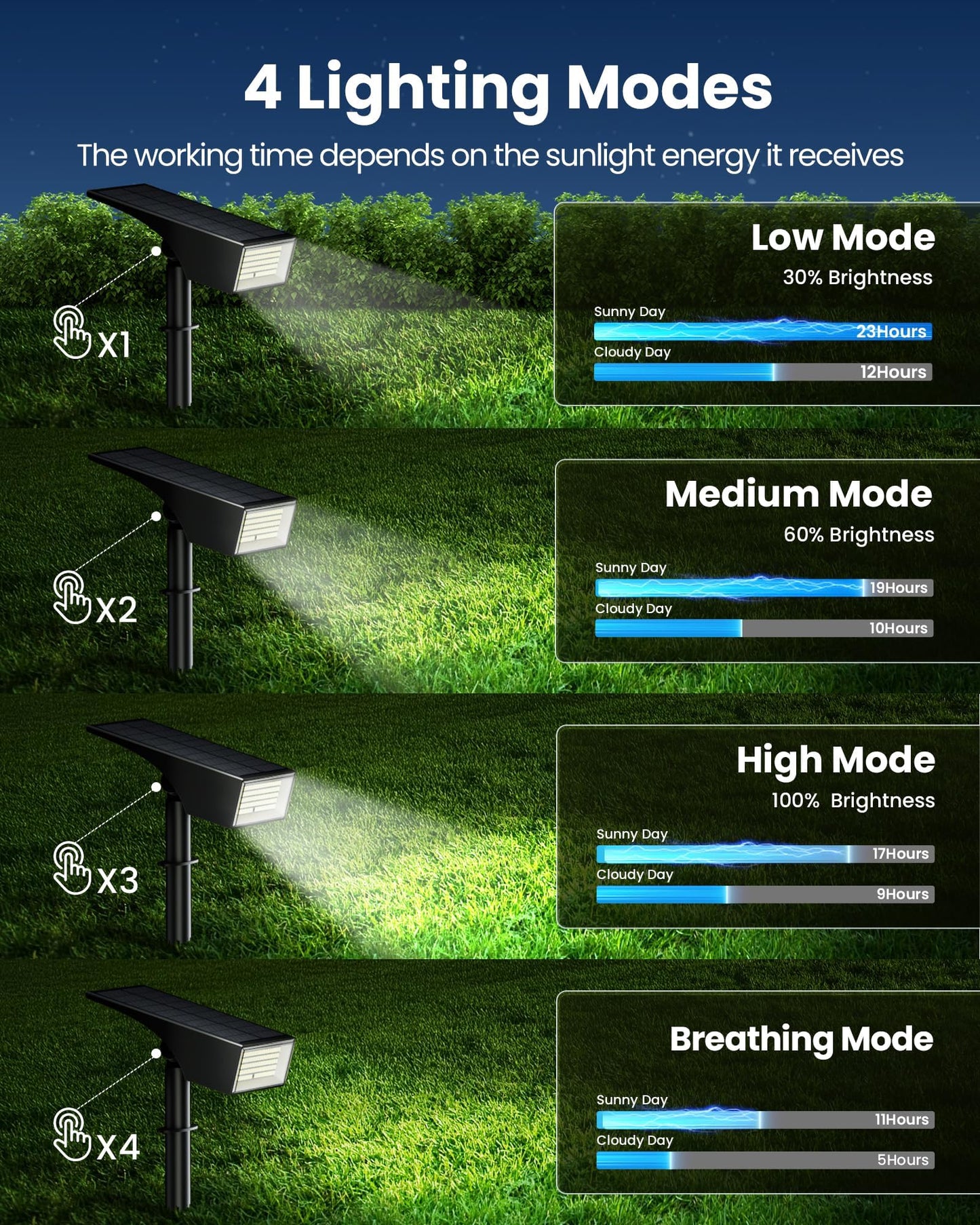 Koicaxy Solar Lights Outdoor Waterproof 12 Pack IP65, 100 LEDs 4 Light Modes, Higher Charging Efficiency, Auto On/Off Solar Landscape Spotlights for Garden Decor Yard Pathway Patio - Cool White