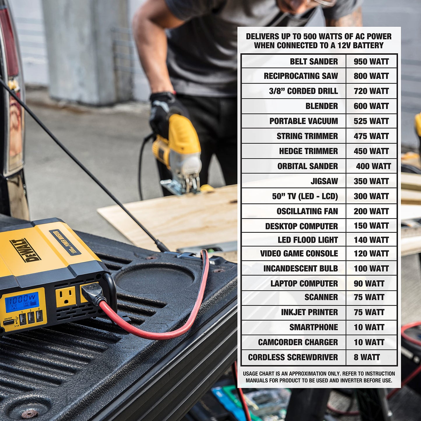 Dewalt Dxaepi1000 Power Inverter 1000W Car Converter With Lcd Display: Dual 120V Ac Outlets, 3.1A Usb Ports, 12V Dc Adapter, Bat