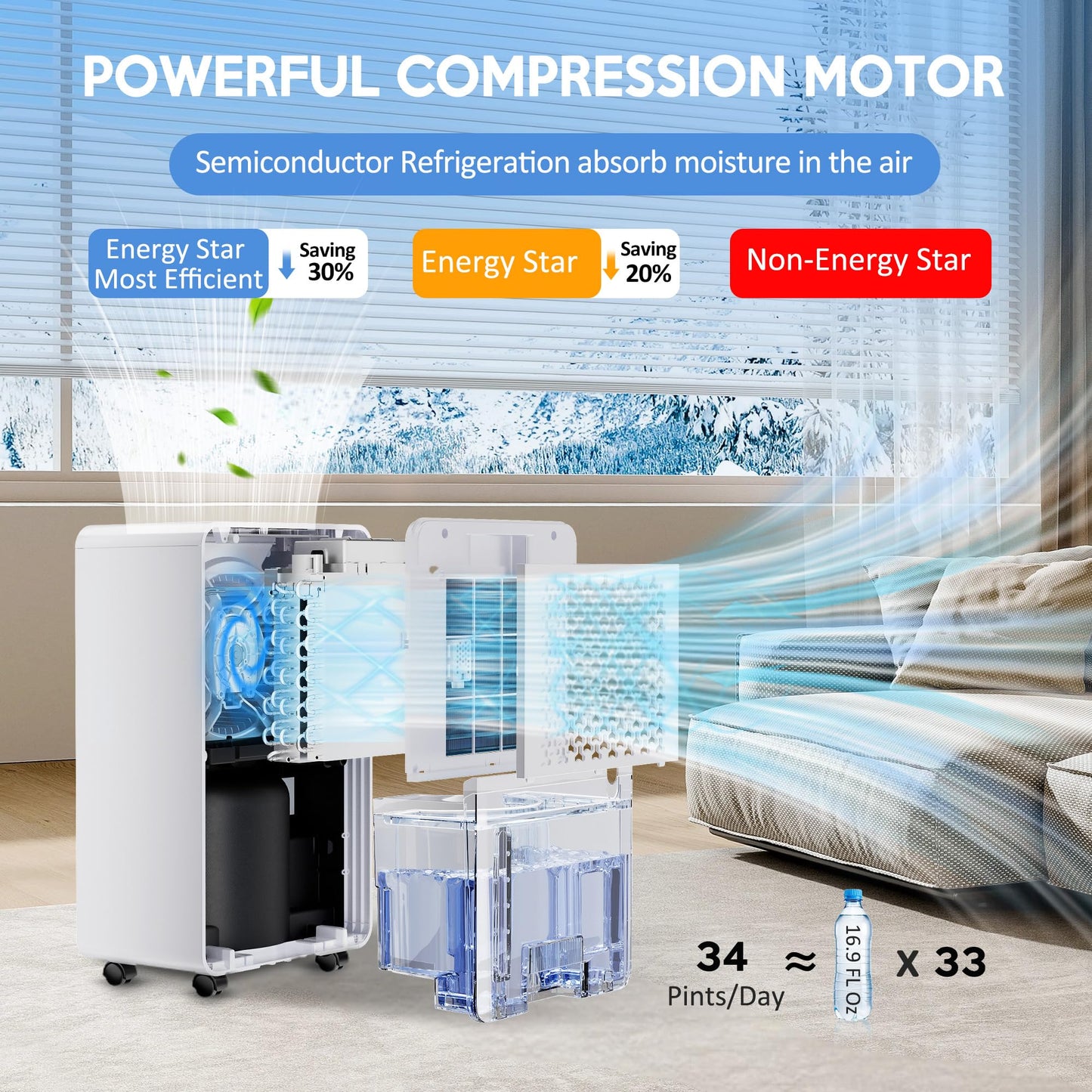 Kol Air 2500 Sq.Ft Dehumidifier with Drain Hose for Basement and Home Large Bedroom Bathroom, 35 Pints Dehumidifiers with Auto Shut Off, Intelligent Humidity Control, Auto Defrost, 3 Modes, 24HR Timer