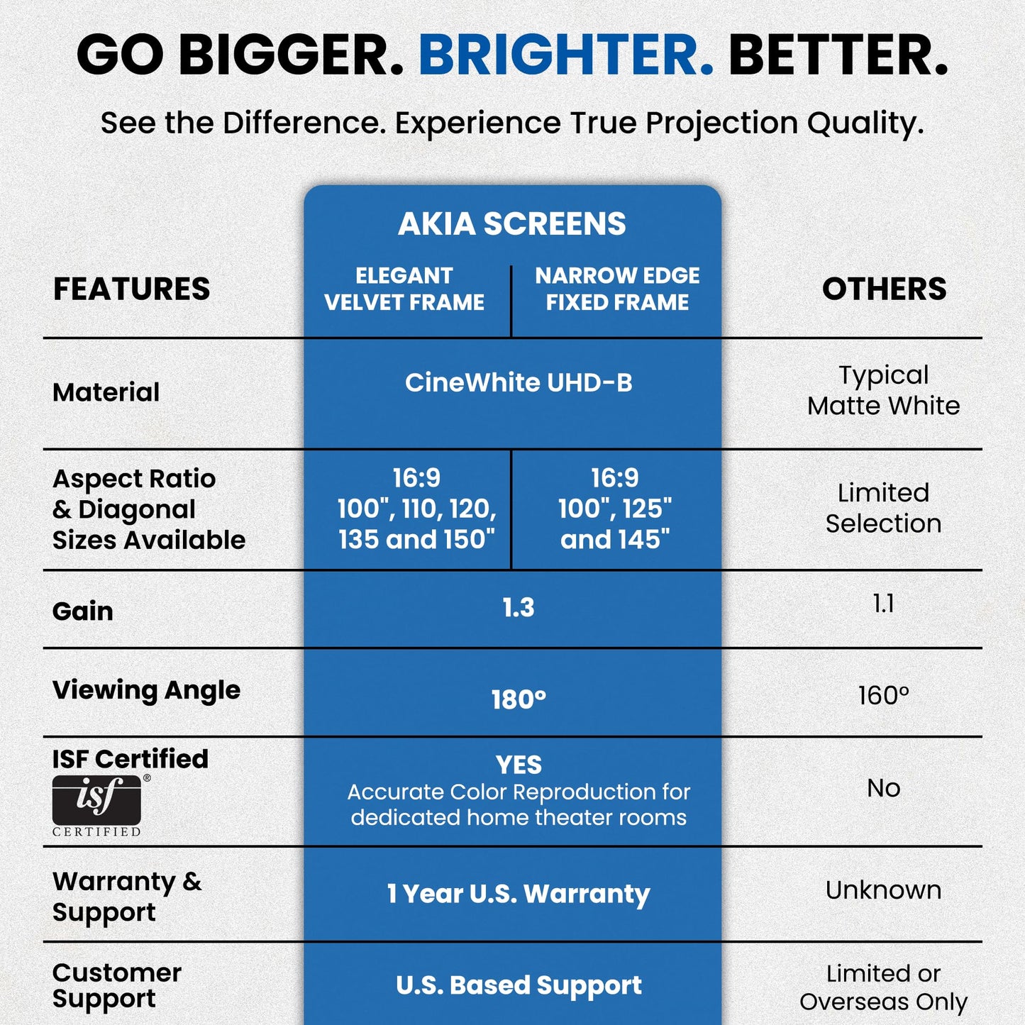 Akia Screens Fixed Frame Projector Screen 120-Inch, 16:9, Wall Mount, CINEWHITE UHD-B, 4K/8K Ready, Indoor Home Theater, AK-FF120WH2