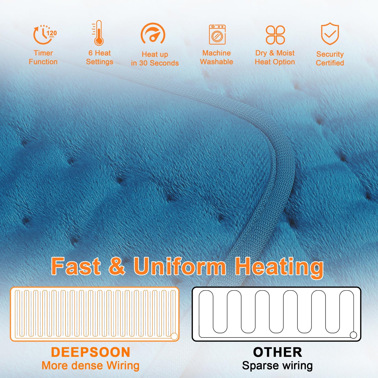 Deepsoon Heating Pad,Electric Heating Pads for Back,Neck,Abdomen,Moist Heating Pad for Shoulder,Knee,Arms,Legs,Dry/Moist Heat & Auto Shut Off,Christmas Gifts for Men and Women,Blue,40x20 Inch