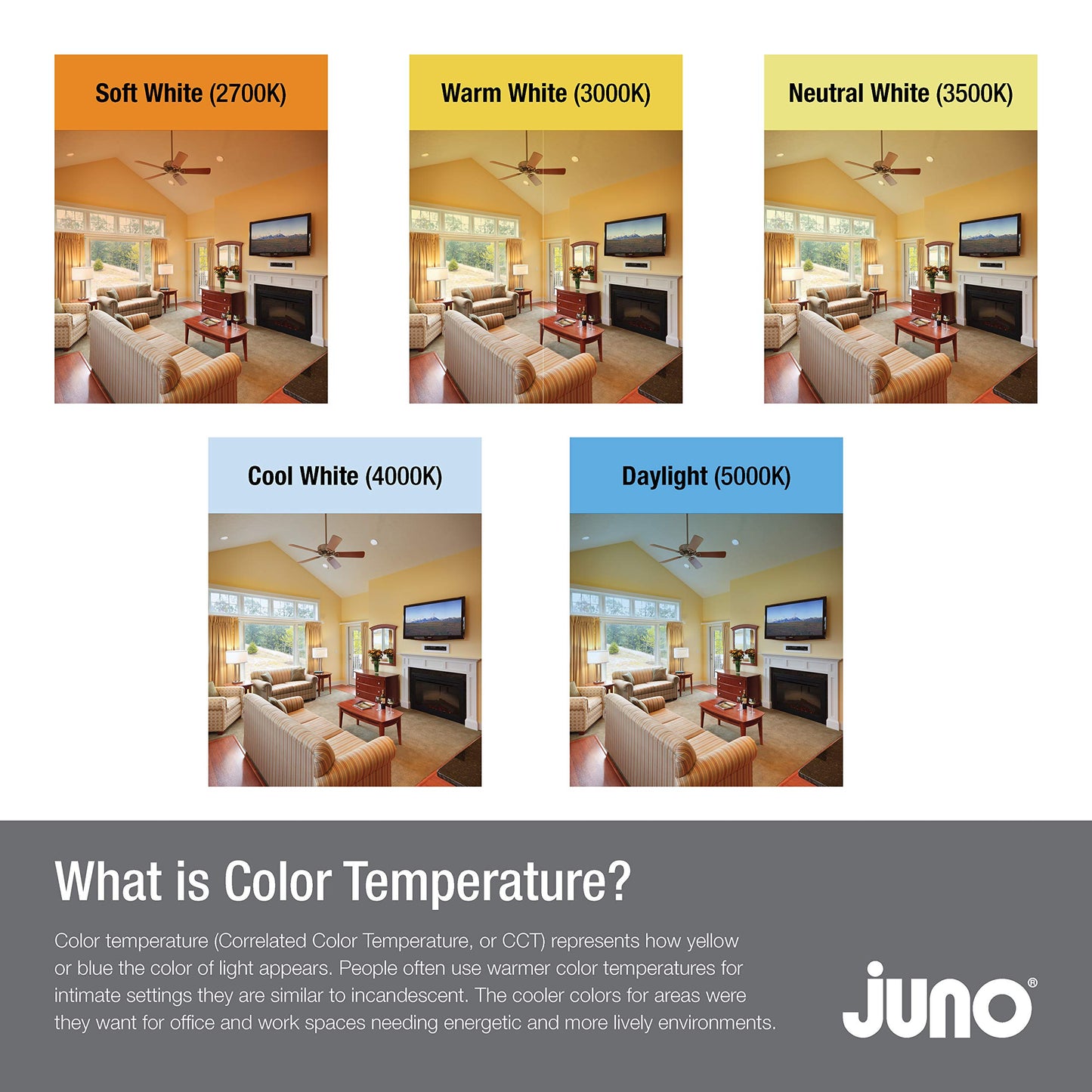 Juno E Series 5"/6" LED Ceiling Light, Baffle Trim Recessed Lighting with 5-in-1 Switchable White Color, 900 Lumens, Wet Rated LED Downlight, Dimmable, White, 6-Pack