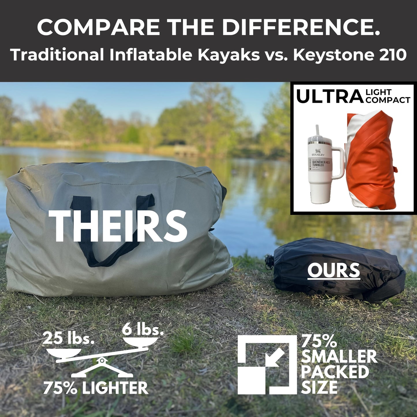 Catalyst Outdoors Ultra-Lightweight Inflatable Kayak for Adults & Kids - 1 Person Packraft, Durable TPU, Compact, Rapid Inflate, Ideal for Fishing & Adventure