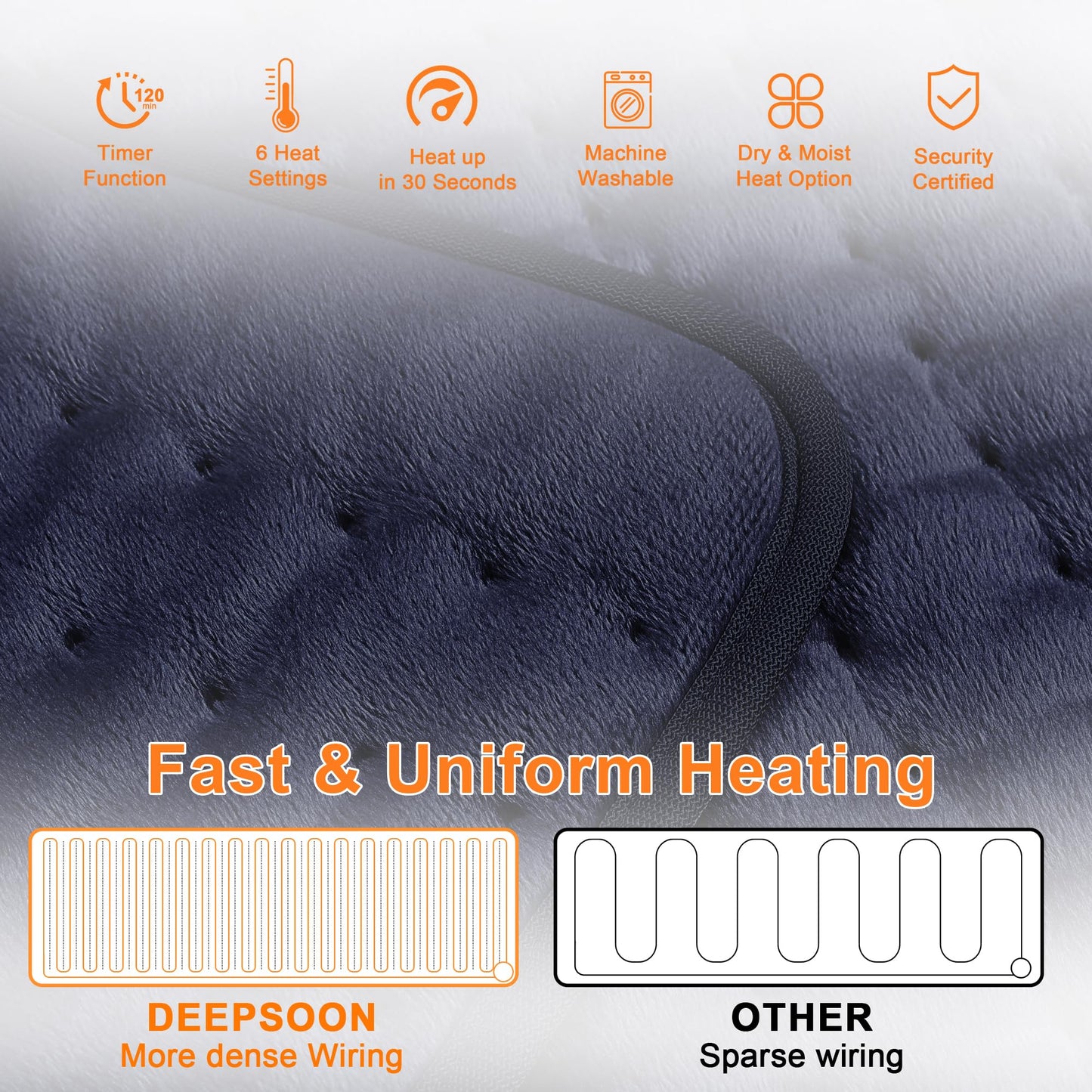 Deepsoon Heating Pad,Electric Heating Pads for Back,Neck,Abdomen,Moist Heating Pad for Shoulder,Knee,Arms,Legs,Dry/Moist Heat & Auto Shut Off,Christmas Gifts for Men and Women,Navy Blue,40x20 Inch