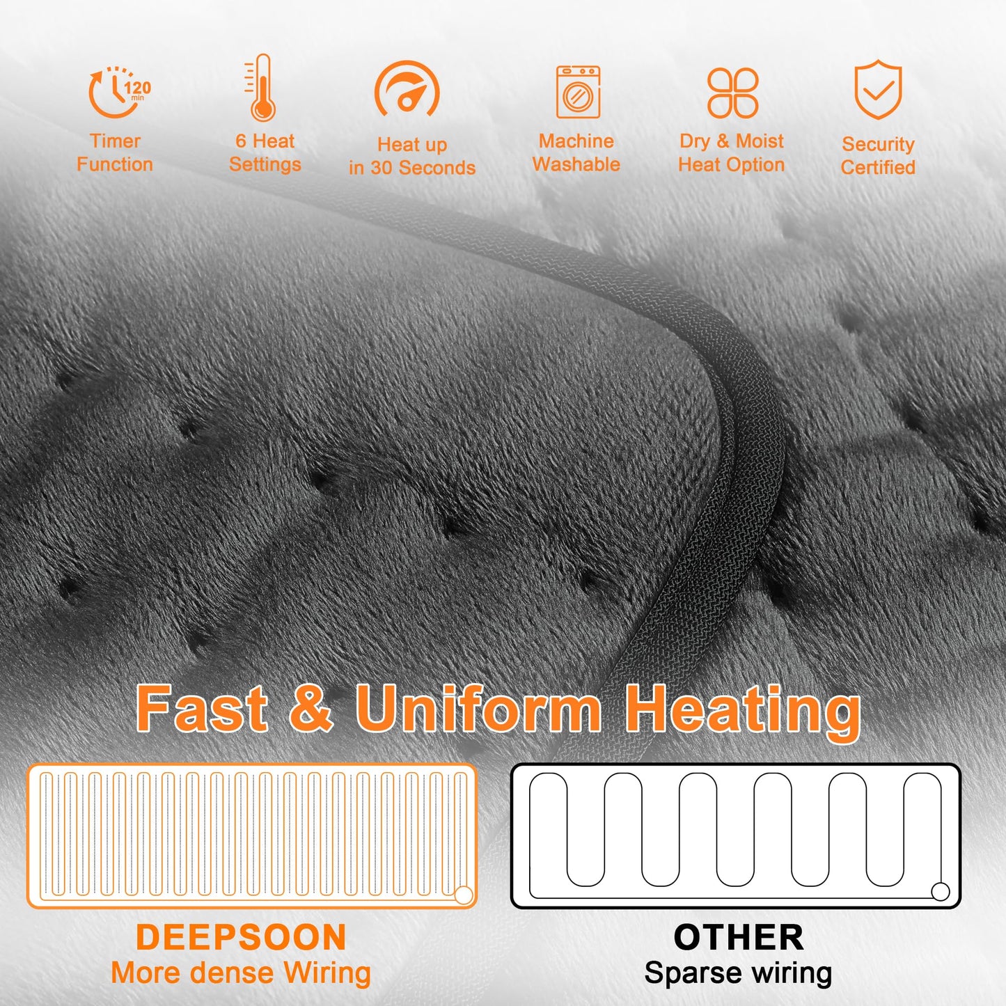 Deepsoon Heating Pad,Electric Heating Pads for Back,Neck,Abdomen,Moist Heating Pad for Shoulder,Knee,Arms,Legs,Dry/Moist Heat & Auto Shut Off,Christmas Gifts for Men and Women,Dark Gray,40x20 Inch