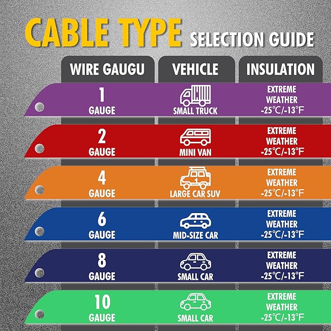 CARTMAN 4 Gauge 16 Feet Jumper Cables 300AMP Heavy Duty Booster Cable in Carry Bag
