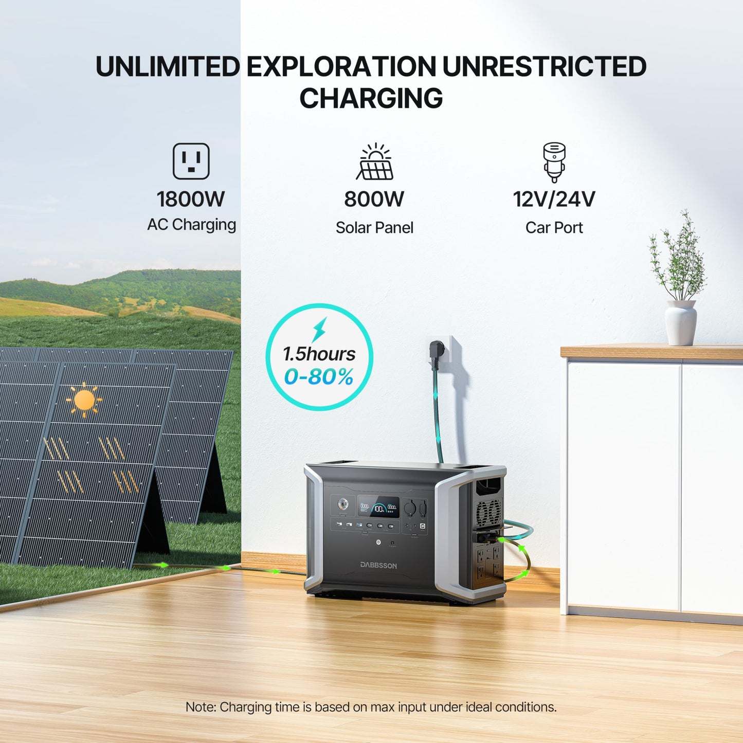 Dabbsson 2330Wh Portable Power Station, DBS2300 Plus Max 16660Wh, 4 × 2200W AC Outlets, Solar Generator for Camping, Home Backup, Emergency, RV