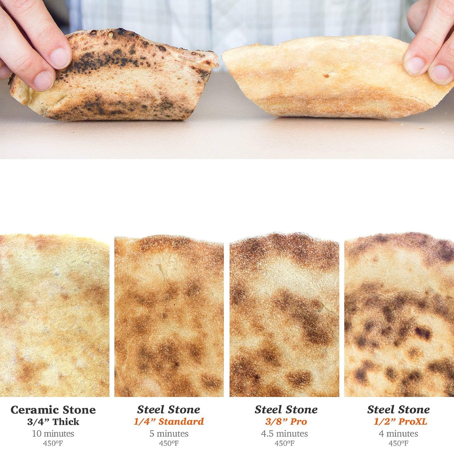 NerdChef Steel Stone - High-Performance Baking Surface for Pizza .50" Thick - Ultimate