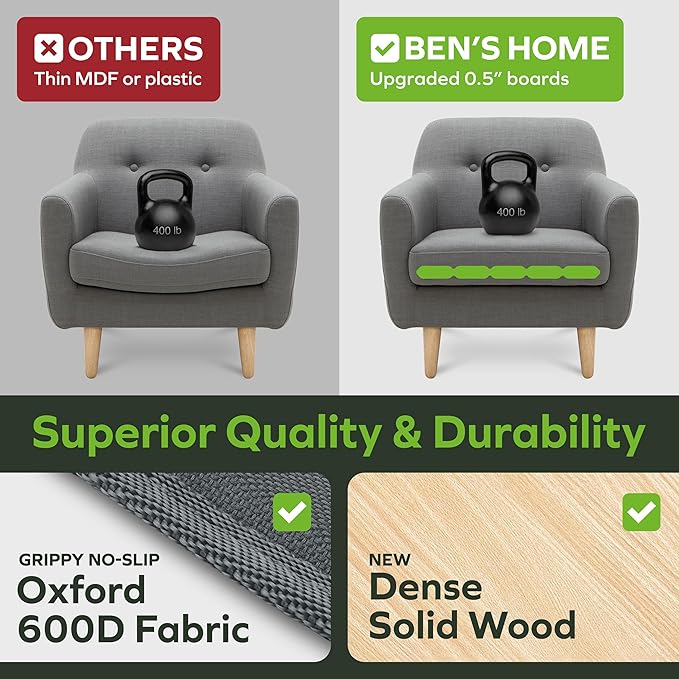 BEN'SHOME Heavy Duty Recliner Cushion Support Board – Instantly Repair Sagging Armchair Seat | 19.7" x 20"-23" | .5" Furniture Grade Wood Under Cushions Insert, Anti-Slip, Extend Recliner Life