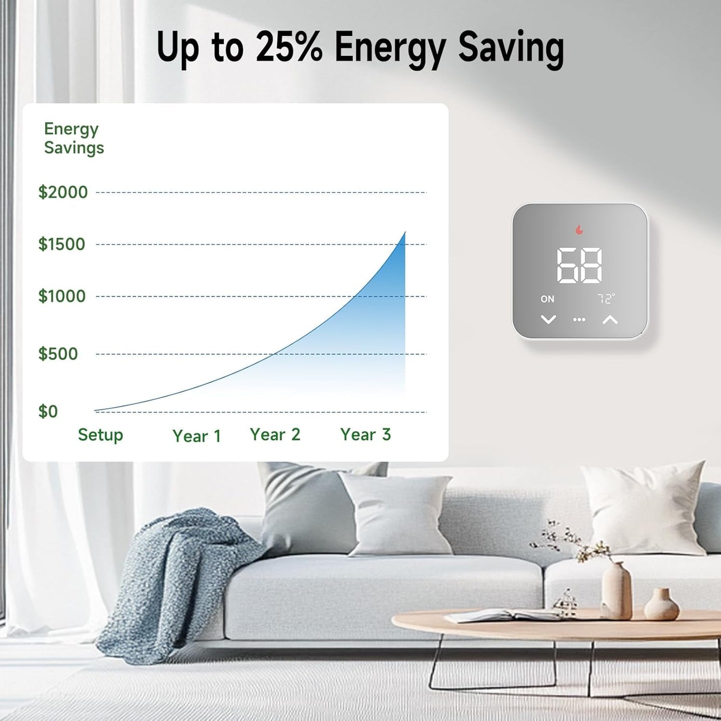 Smart Thermostat for House, Wifi Thermostat Compatible with Alexa and Google Assistant,7Day X 8Period Programmable Control Tuya/Smart Life, Energy Saving, C-Wire Require