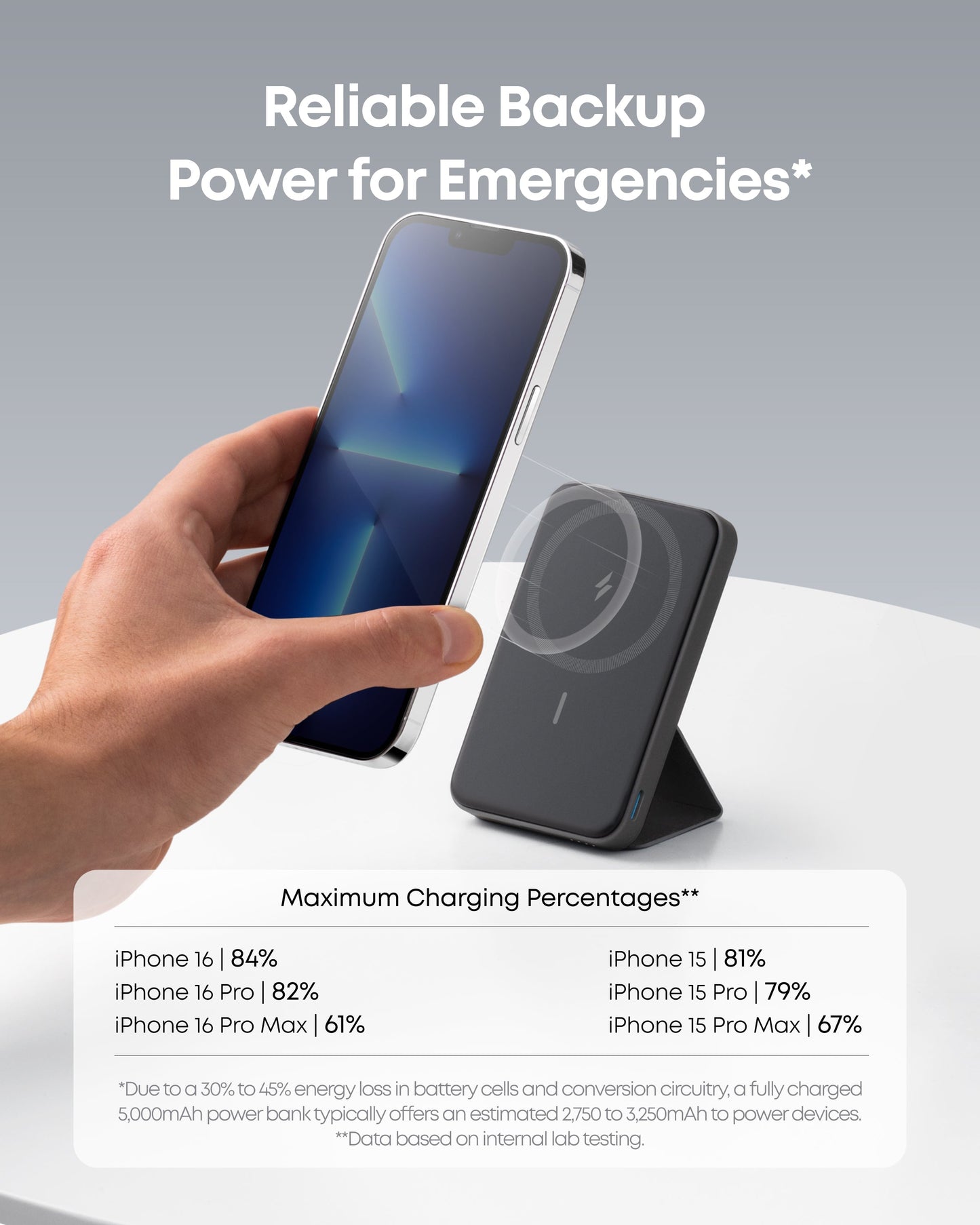 Anker <b>622</b> Magnetic Battery (MagGo)